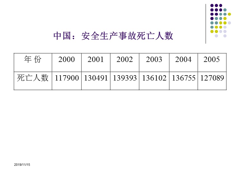 安全基本概念.ppt_第3页