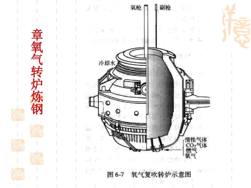 氧气转炉炼钢设备课件(PPT39张).pdf_第1页