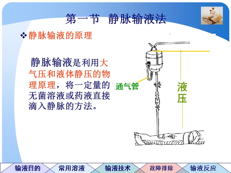 静脉输液与输血法.ppt_第3页