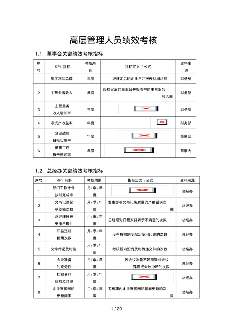 高管绩效考核方案.pdf_第1页