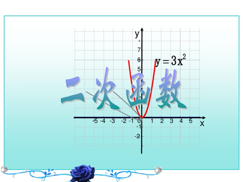 17年中考数学总复习新26.1.2(2)y=ax2+k的图像(重点讲义).pdf_第1页