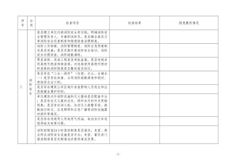 安全事故隐患自查整改情况汇总表.doc_第3页