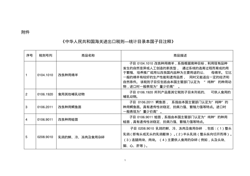 中华人民共和国海关进出口税则-中华人民共和国海关总署.pdf_第1页