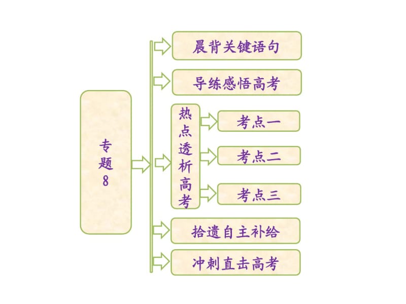 2017高考生物专题8遗传的基本规律(讲义).pdf_第1页