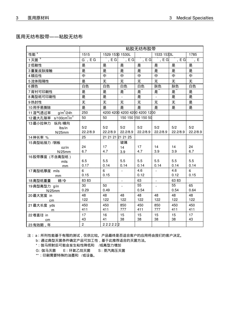 医用无纺布胶带――粘胶无纺布-3M.pdf_第1页