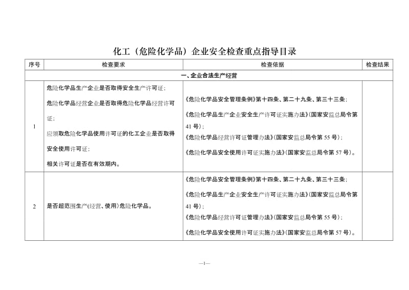 化工（危险化学品）企业安全检查重点指导目录.doc_第1页