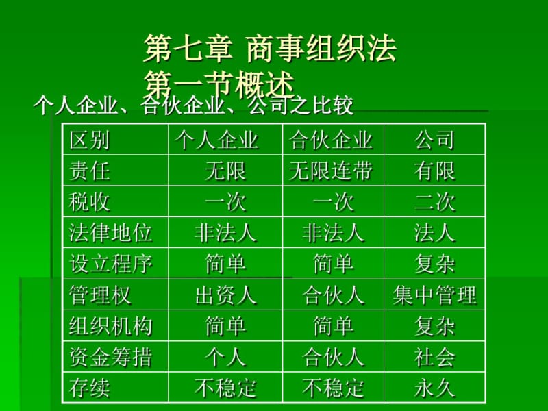 合伙企业公司之比较.pdf_第1页