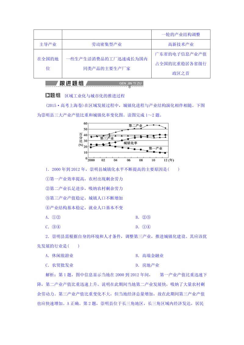 【最新】高考地理大一轮复习文档：第十五章　区域经济发展 第31讲 区域工业化与城市化——以我国珠江三角洲地区为例 Word版含答案.doc_第3页