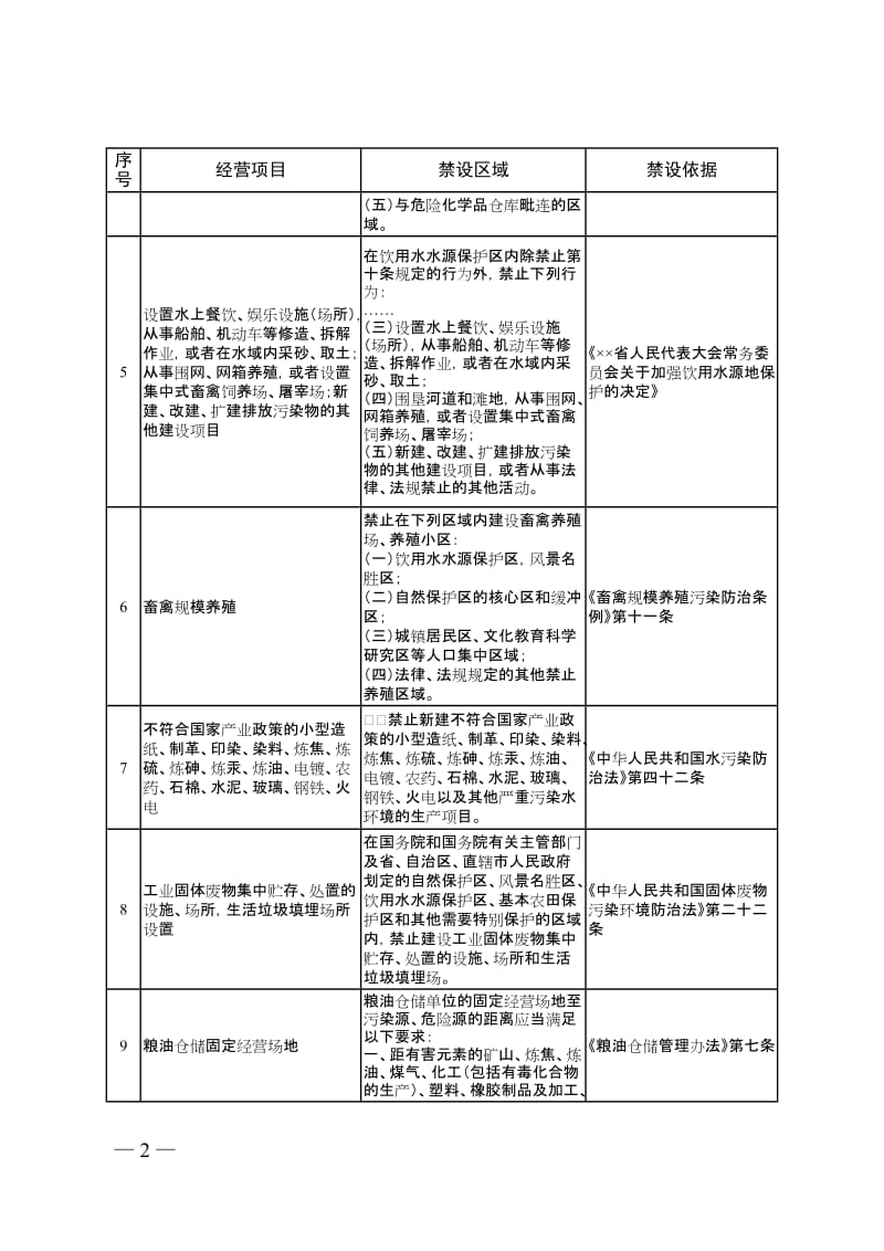 市场主体住所（经营场所）禁设区域目录（参考）.doc_第2页