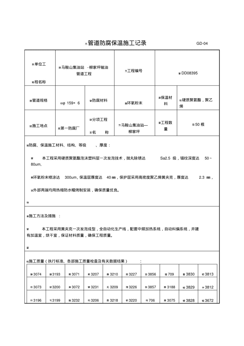 管道防腐保温记录参考资料.pdf_第1页