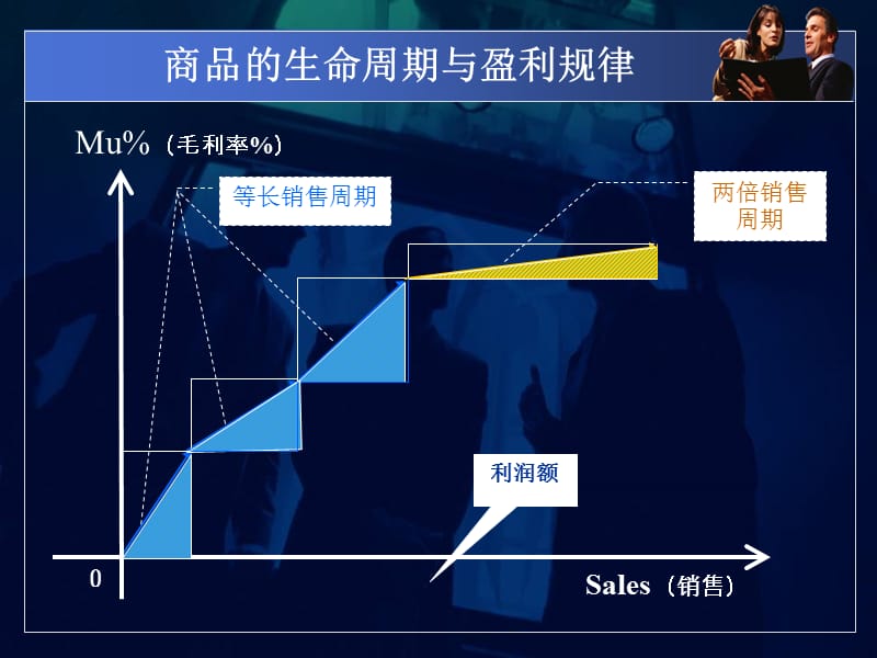 商业数据.ppt_第3页