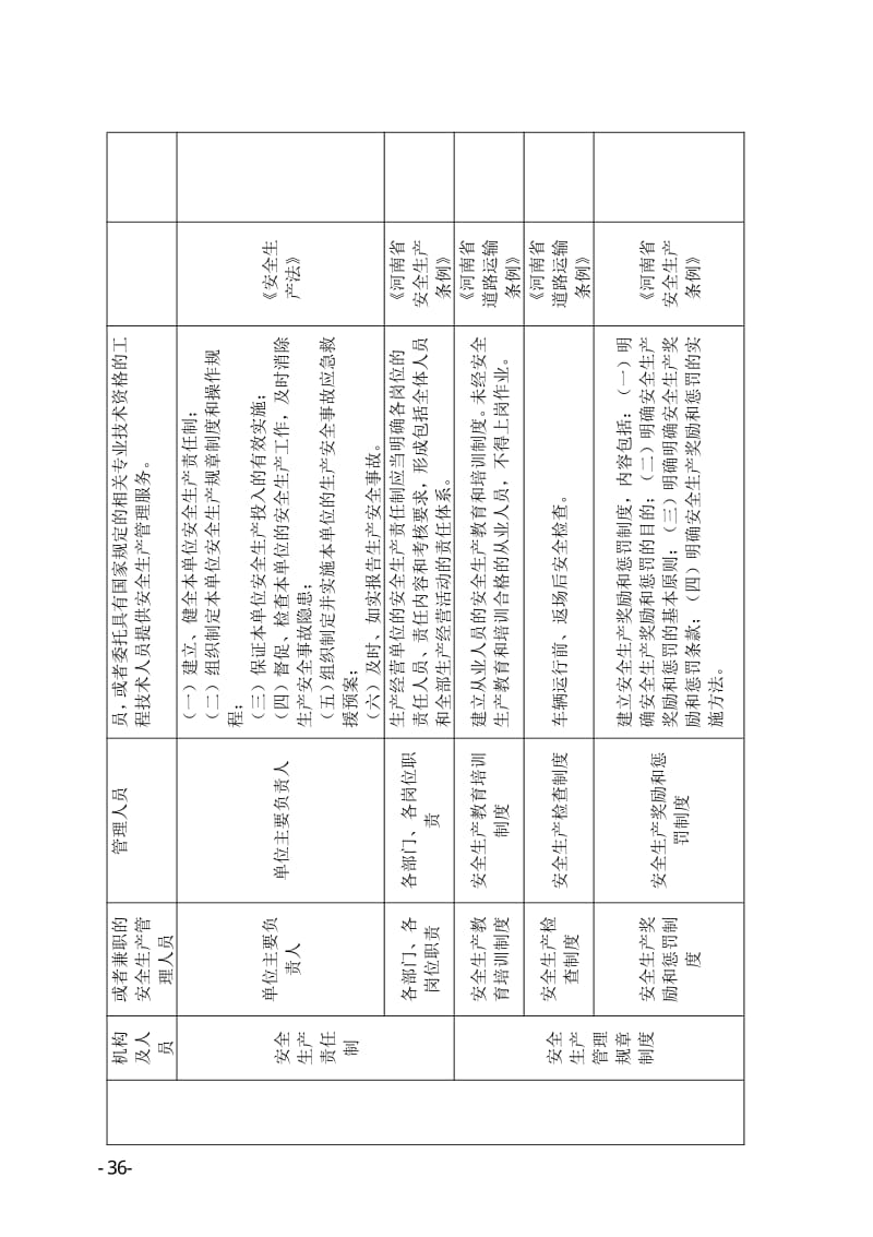 货物运输行业事故隐患自查清.pdf_第2页