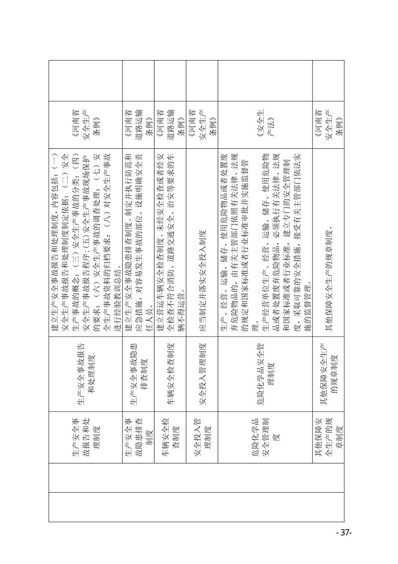 货物运输行业事故隐患自查清.pdf_第3页