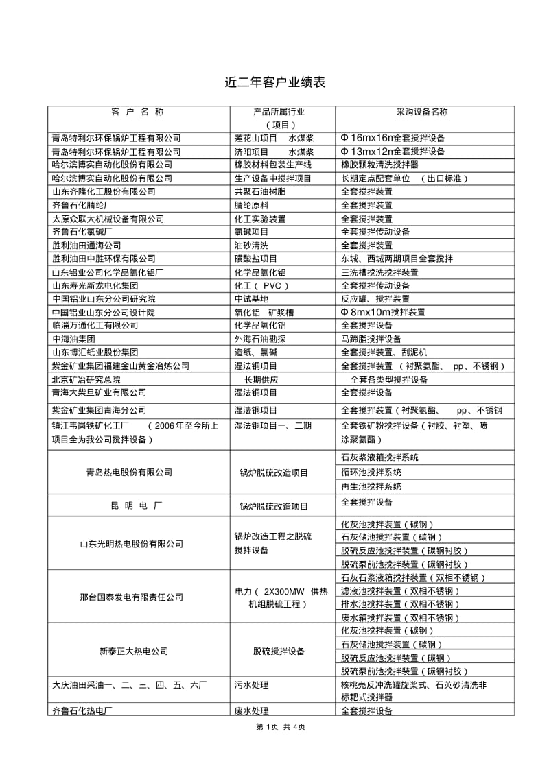 近二年客户业绩表.pdf_第1页