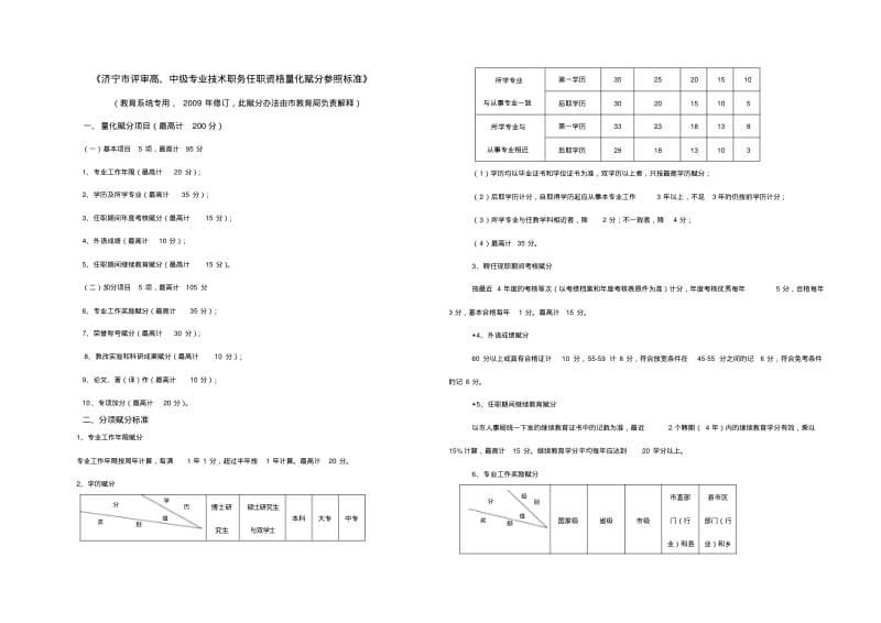 济宁市职称评审赋分标准.pdf_第1页