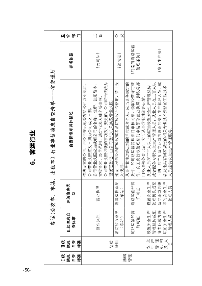 客运(公交车、车站、出租车）行业事故隐患自查清单.pdf_第1页