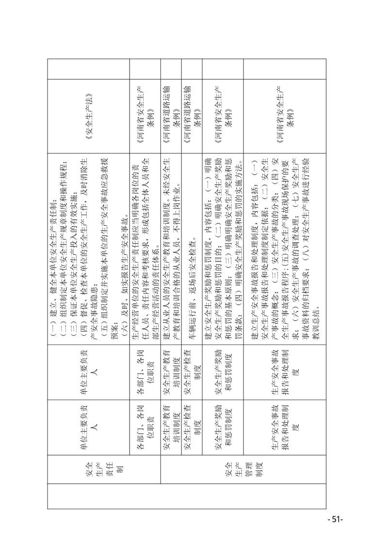 客运(公交车、车站、出租车）行业事故隐患自查清单.pdf_第2页