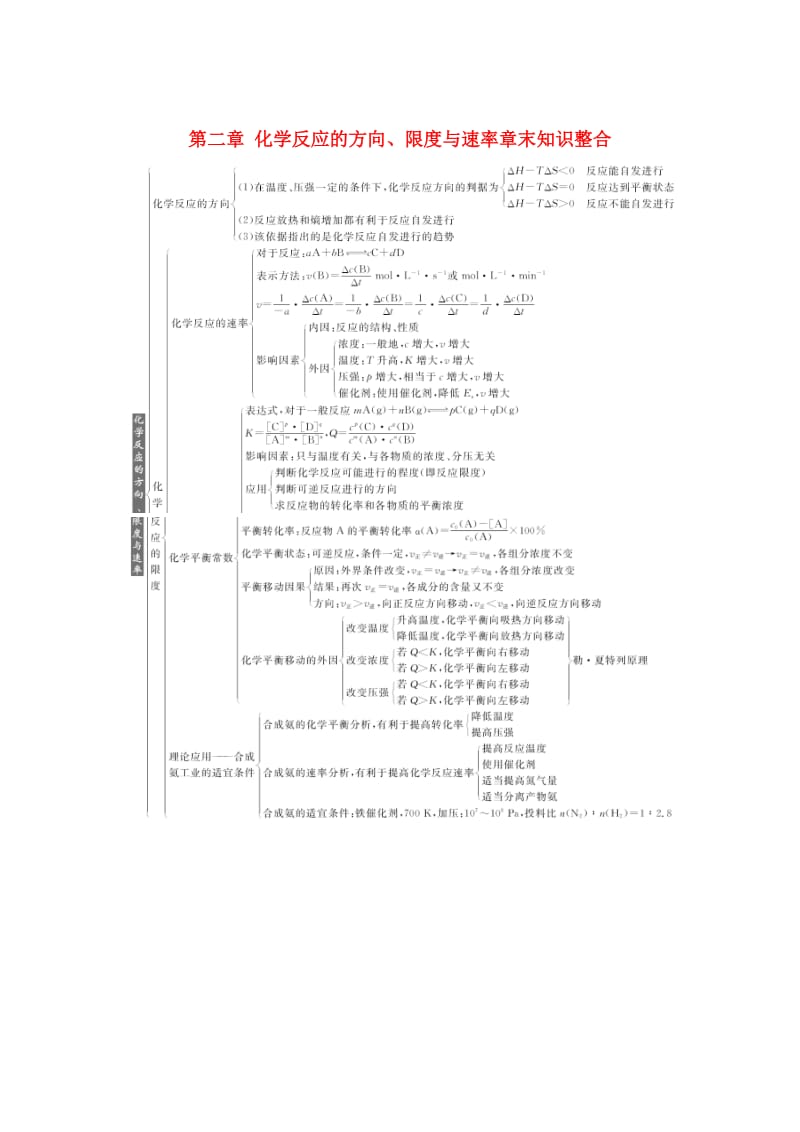 [最新]鲁科版化学选修四：第2章《化学反应的方向、限度与速率》章末知识整合.doc_第1页