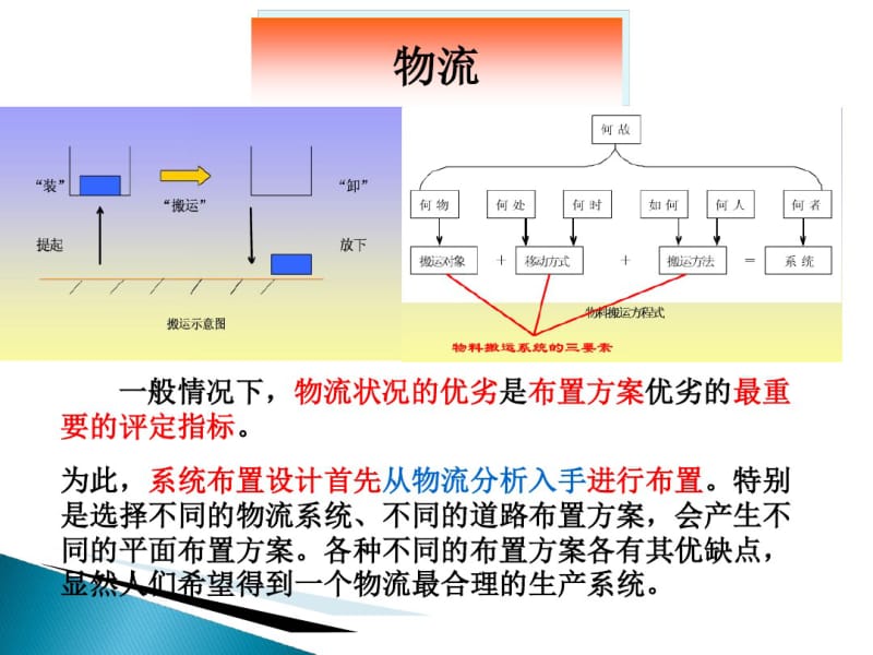 关于工厂和服务设施的物流分析(ppt85张).pdf_第1页