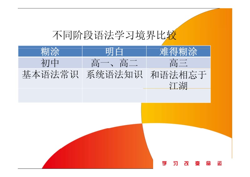 高中英语语法系统思维导图.pdf_第2页