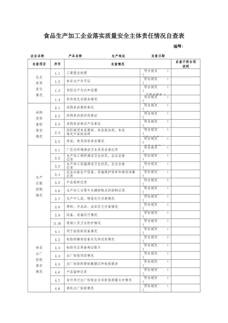 食品生产加工企业落实质量安全主体责任情况自查表.doc_第1页