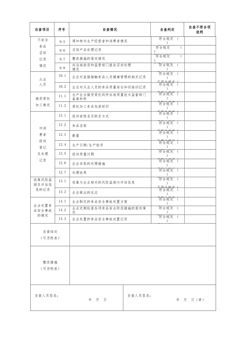 食品生产加工企业落实质量安全主体责任情况自查表.doc_第3页