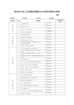 食品生产加工企业落实质量安全主体责任情况自查表.doc