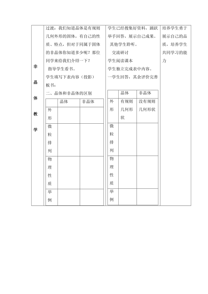 [最新]鲁科版高中化学选修三3.4《几类其他聚集状态的物质》教案.doc_第3页