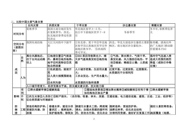 高三地理自然灾害与防治专题复习.doc_第2页