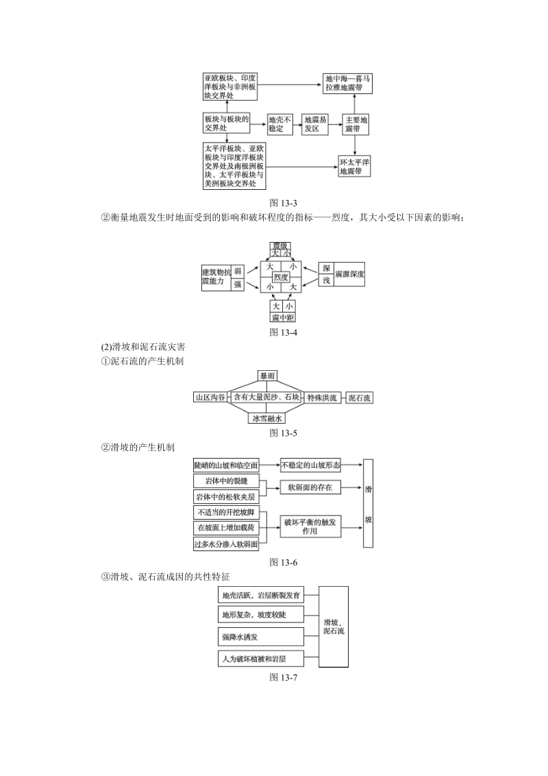 【最新】高考地理二轮复习：专题（13）自然灾害与防治》听课手册（含答案）.doc_第3页