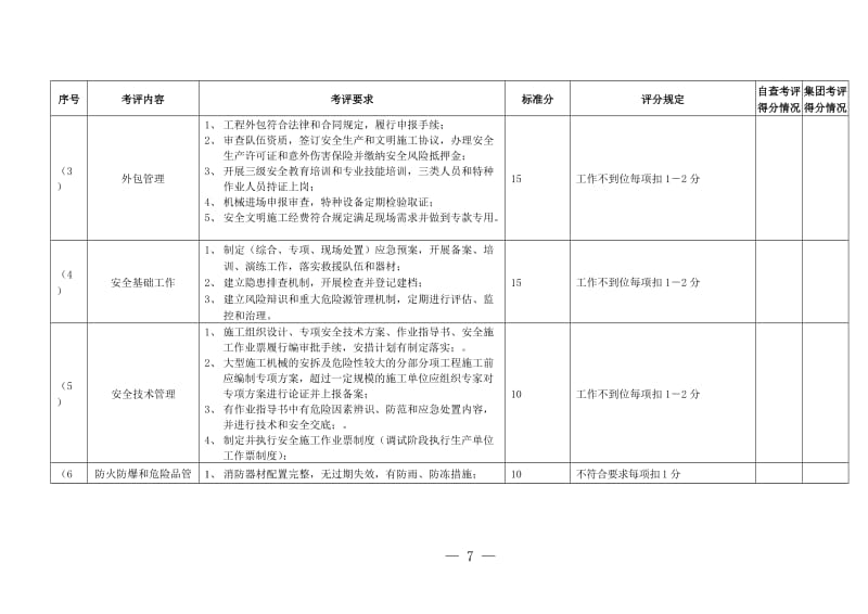 火电工程建设管理检查表.doc_第2页