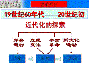 人教部编版第12课新文化运动课件(共24张PPT).pdf