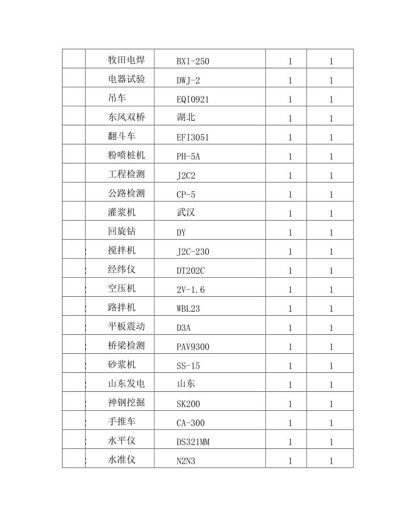 机械设备租赁合同(1).docx_第2页