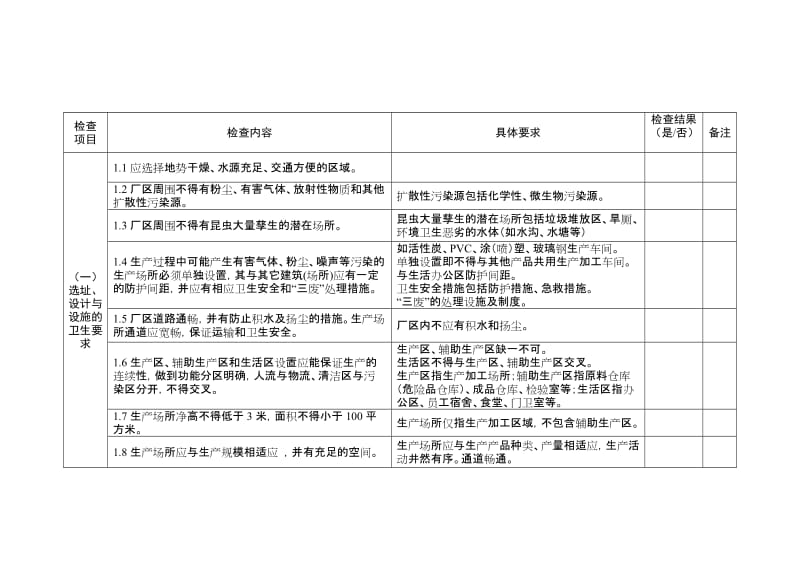 涉及饮用水卫生安全产品生产企业现场审核表.doc_第2页