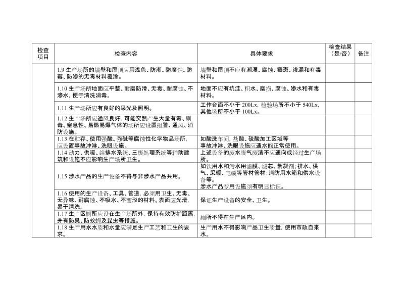 涉及饮用水卫生安全产品生产企业现场审核表.doc_第3页