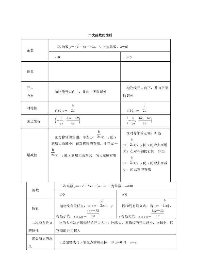 中考数学一轮复习第14讲二次函数的图象及其性质教案.doc_第2页