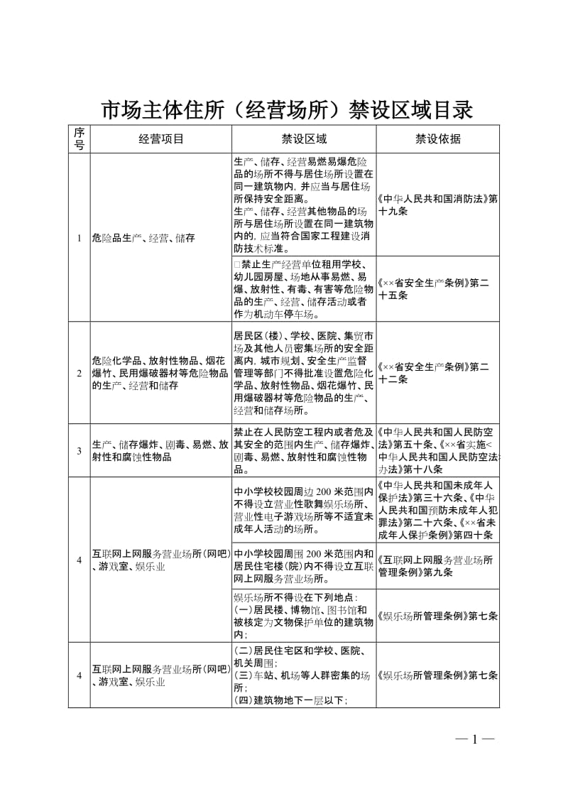 市场主体住所（经营场所）禁设区域目录（参考）.doc_第1页