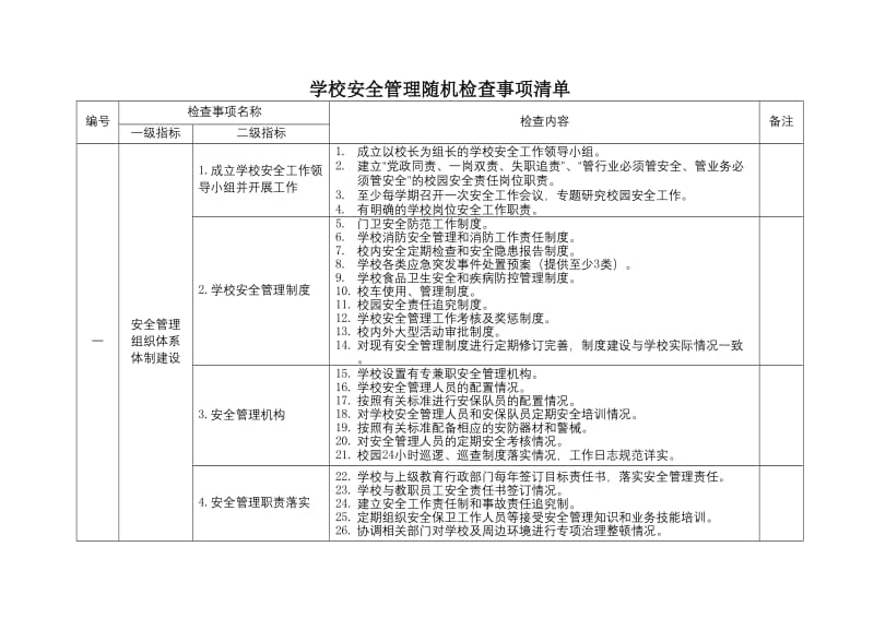 学校安全管理随机检查事项清单.doc_第1页