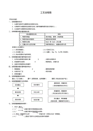 中考化学专题复习工艺流程图学案沪教版.pdf