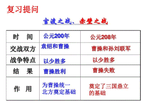 西晋的短暂统一和北方各族的内迁ppt12人教版.pdf