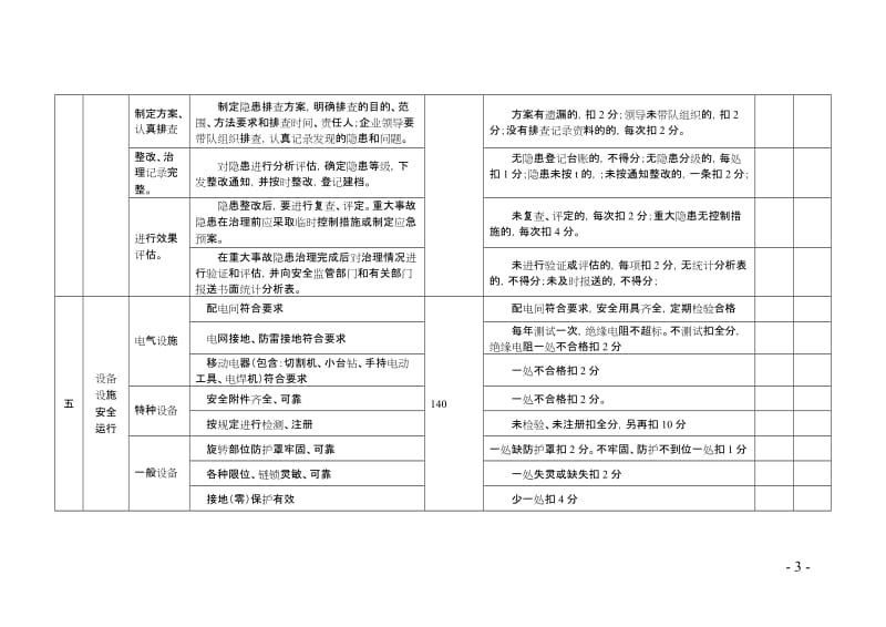 工贸行业小微企业安全生产标准化考评标准.doc_第3页