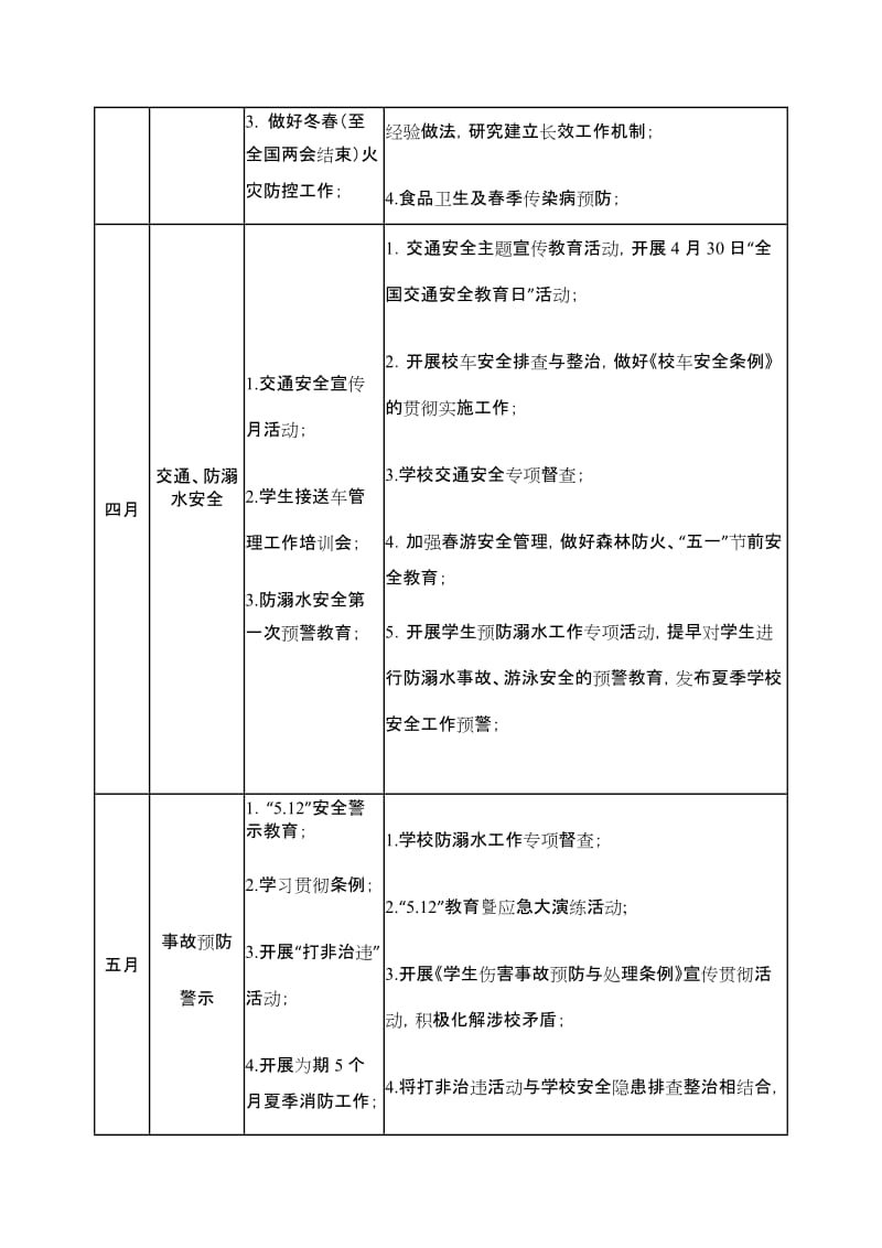 学校年度安全工作安排表.doc_第2页