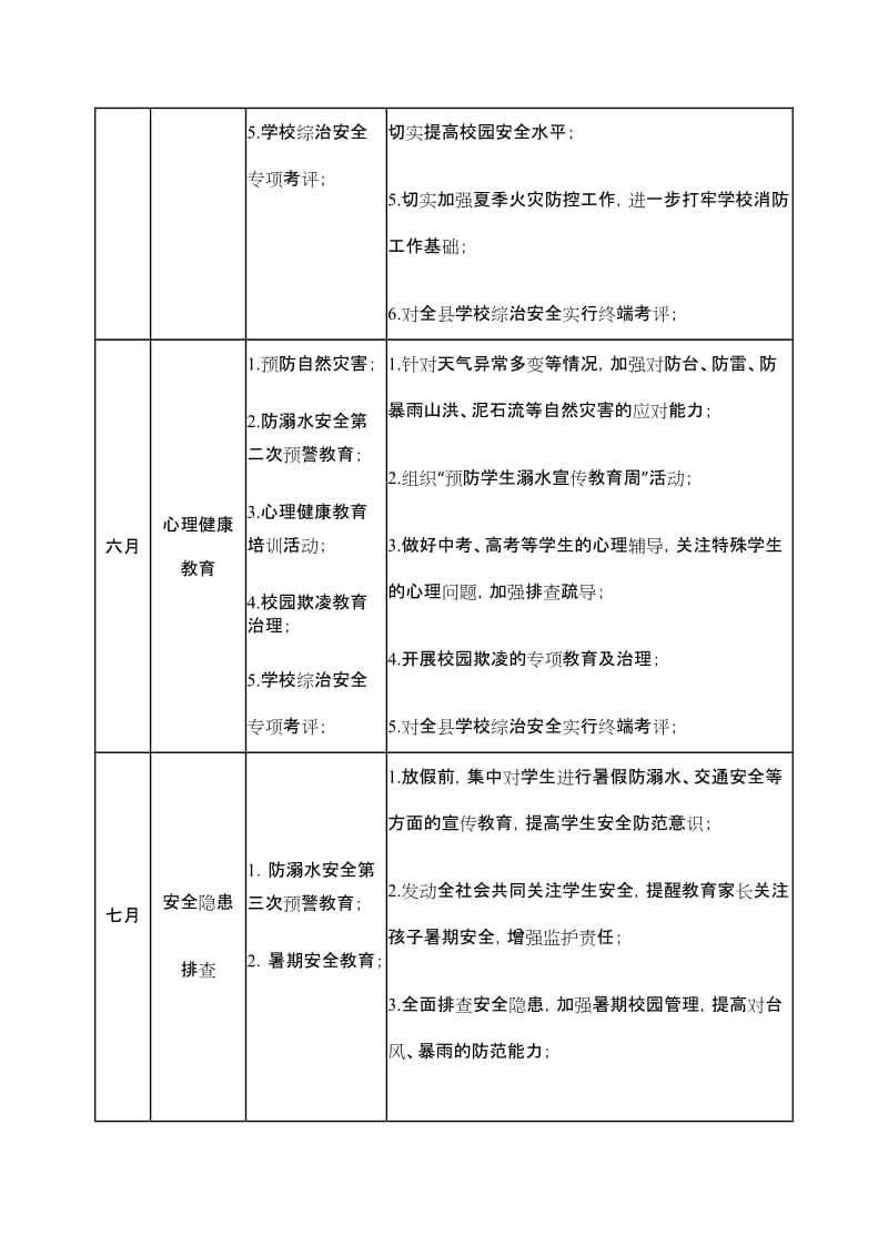 学校年度安全工作安排表.doc_第3页