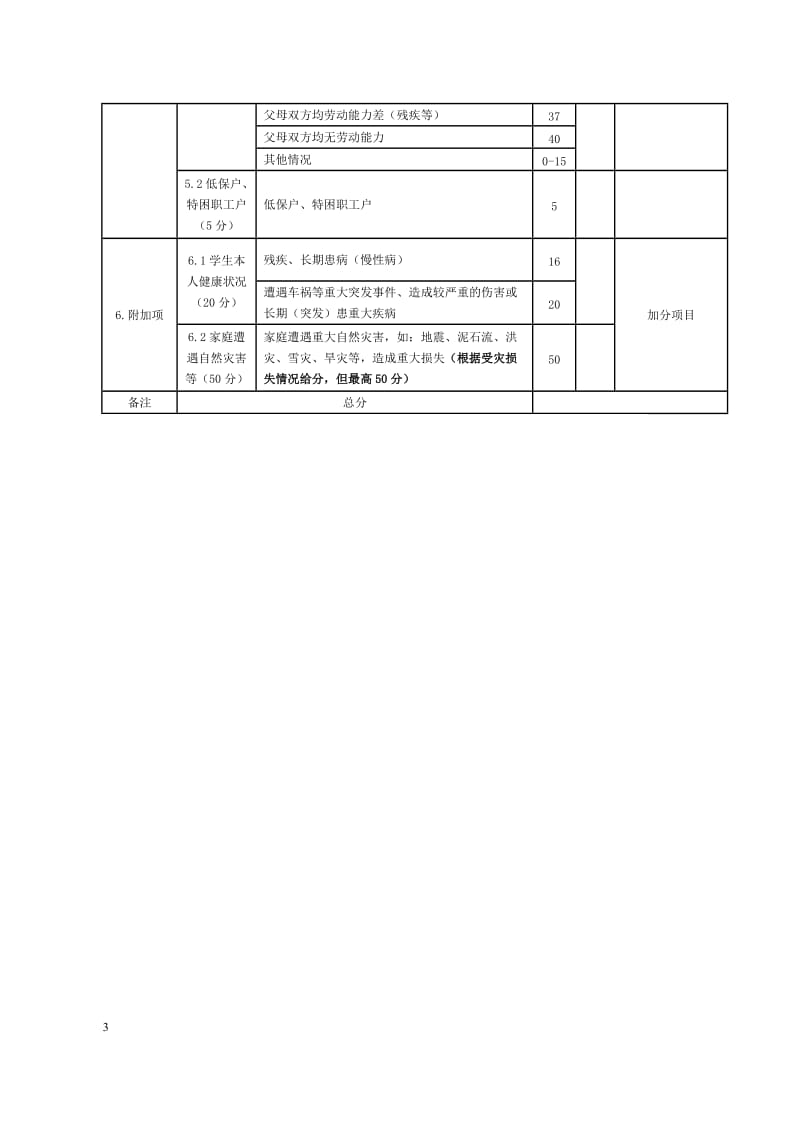 学生家庭经济情况量化测评指标体系.doc_第3页