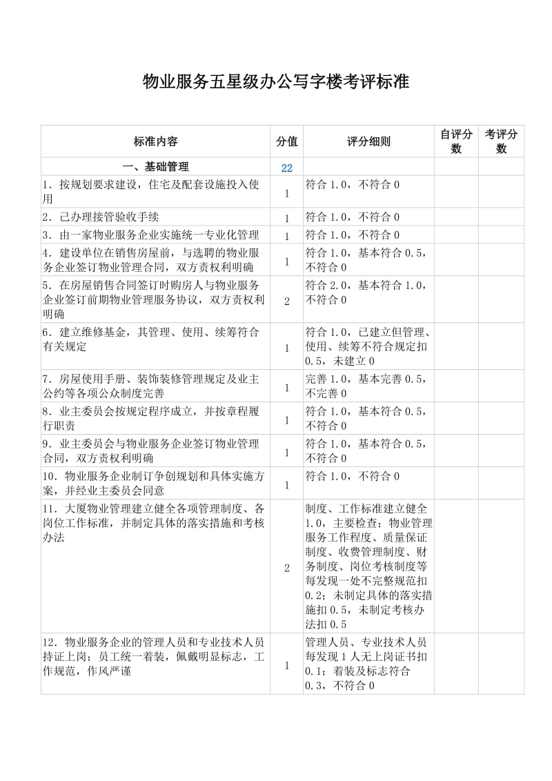 物业服务五星级办公写字楼考评标准.doc_第1页