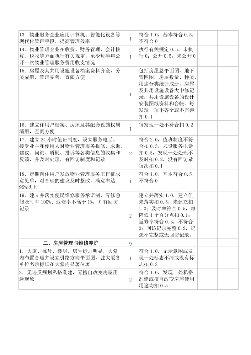 物业服务五星级办公写字楼考评标准.doc_第2页