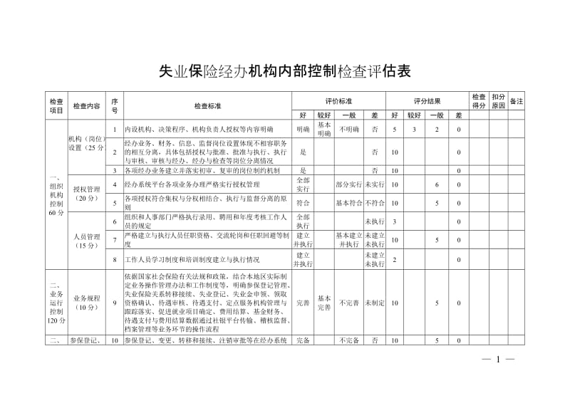 失业保险经办机构内部控制检查评估表.doc_第1页