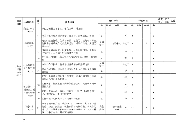 失业保险经办机构内部控制检查评估表.doc_第2页