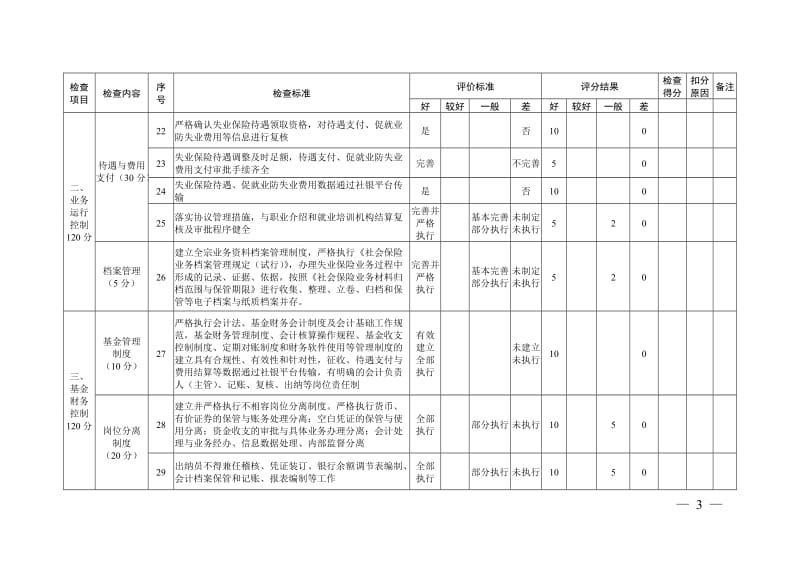 失业保险经办机构内部控制检查评估表.doc_第3页