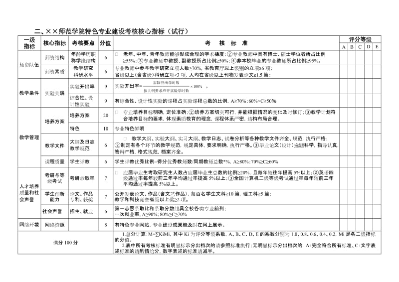 师范学院质量工程建设考核核心指标体系.doc_第3页